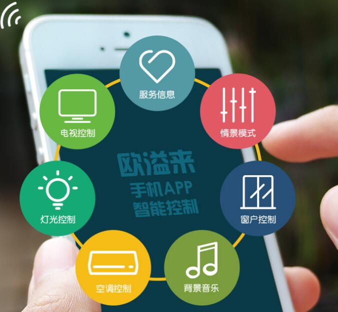 選擇客控系統的3大原因