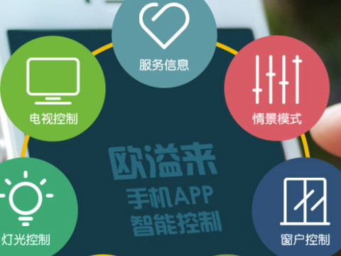 靠譜的房控系統(tǒng)具有什么特征？