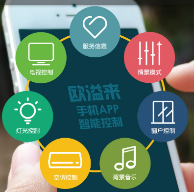 酒店客房控制系統中不同的網絡結構具有什么特點？