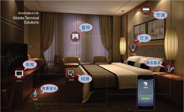 使用酒店客控系統的好處有哪些